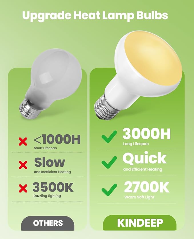 KINDEEP Reptile Basking Light Bulb: 75W Reptile Heat Lamp 2 Pack UVA Daylight Basking Bulb for Amphibian Bearded Dragon Lizard Tortoise Turtle Snake Chicken Pets Heating