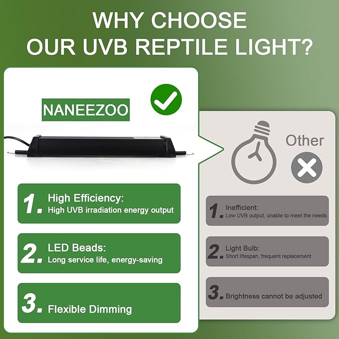 NANEEZOO UVB Reptile Light, Dimmable LED 10.0 UVB Lamp Fixture for Bearded Dragon Gecko Lizard Turtle Snake, Adjustable Brightness UVA UVB Light for Reptiles