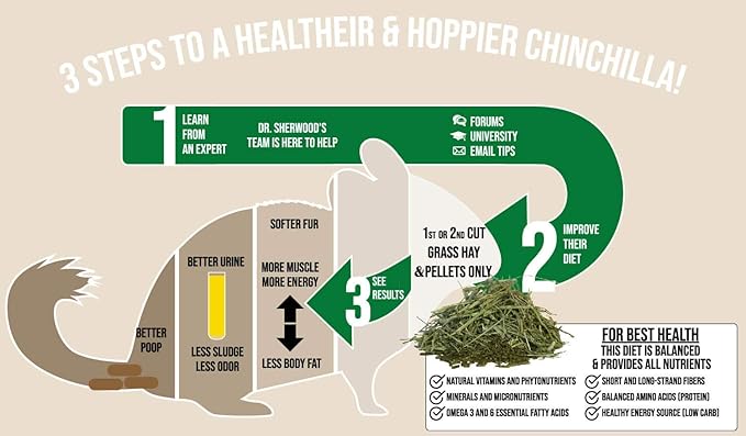 Sherwood Pet Health Adult Chinchilla Food, Alfalfa/Timothy Blend