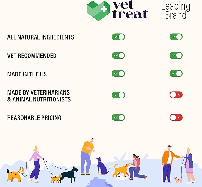VET TREAT Dog Multivitamin Chewable with Glucosamine & Salmon Oil – Made USA – Puppy & Senior Supplement – 120 Chews– Daily Wellness Support for Joints, Immune System, Skin & Coat, Heart & Digestion