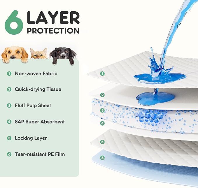 Dog Puppy Pads, Pee Pads for Dogs Potty Training, Ultra-Absorbent 6-Layer Leak-Proof, Quick-Dry Surfac, Regular Size 22"x22" ,150 Count