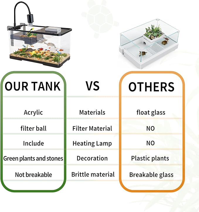 (Tank + Light + Filter + Filter Balls) Turtle Tank Kit, Turtle Tank Starter Kit,Bottom Drainage, Multi-Function Areas for Turtles, Crabs,Fishes, Amphibians,Reptiles. (15.75 x 8.64 x 8.64 Inch) New