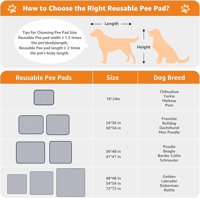 LOOBANI Reusable Pee Pads for Dogs Extra Large,36"x72" Non-Slip Washable Dog Mat 2 Pack, Super Absorbent Washable Puppy Pads, Leak-Proof Pee Rug for Hallway Runner, Floor, Bed, Gray