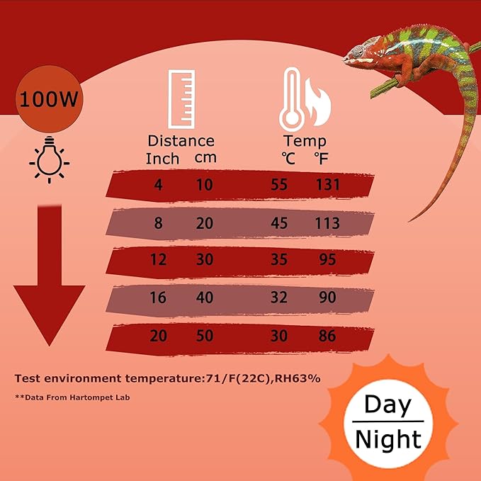 HARTOMPET 100W UVA Infrared Heat Lamp – Red Basking Spot for Lizards & Chicks, Perfect for Tanks