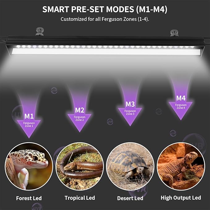 Zingbabu UVB Reptile Light, Dimmable UVA UVB Lamp with Timer & 3 Modes, Adjustable 5.0-20.0 Output, 6500K Daylight LED Reptile Tank Light for Bearded Dragon, Snake, Turtle, 10-40 Gallon (16 INCH)