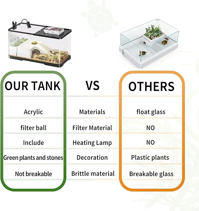 (Tank + Light + Filter Balls) Turtle Tank Kit, Turtle Tank Starter Kit,Bottom Drainage, Multi-Function Areas for Turtles, Crabs,Fishes, Amphibians,Reptiles (11.81 × 7.88 × 7.88 Inch)