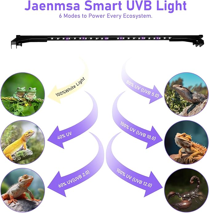 LED UVA UVB Light Fixture for Reptiles, 12.0/10.0/5.0 UVB Reptile Light for Bearded Dragon, with 4 UV Modes,10-Level Dimming 6500K & 24H Cycle Timer for Tropical & Desert Reptile, 14W, 15.7-in