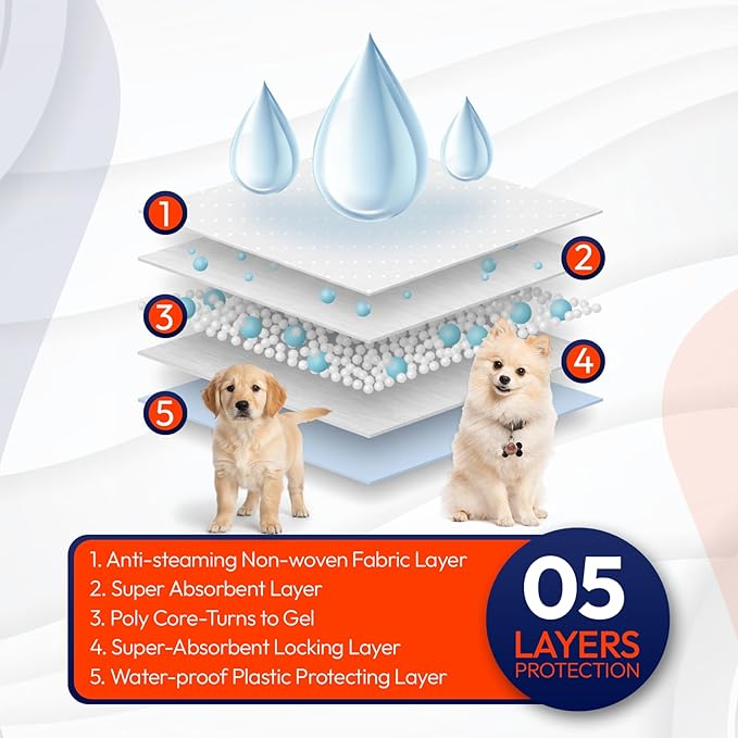 BPG Ultra Absorbent Pet & Puppy Pads – 100 Count 22"x22" Pee Pads for Dogs, Disposable Leak Proof Dog Training Pads, Quick Drying Underpads, Puppy Essentials for House Training - Brooklyn Pet Gear