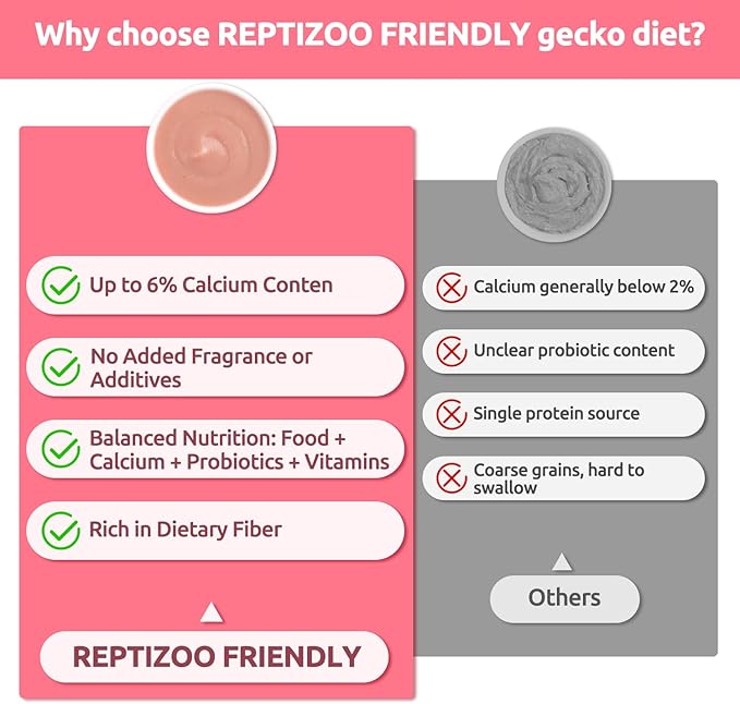 Gecko Food, Fruit Mix Insects Gecko Diet with Watermelon 2 oz