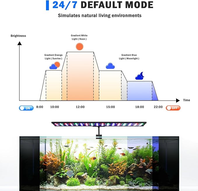 AQQA LED Aquarium Light, 24/7 Mode Clip on Fish Tank Light with Memory Function, DIY Mode Full Spectrum Aquarium Plant Light, Adjustable Timer/Brightness, IP68 Waterproof for 24-32 Inch Fish Tank 26W