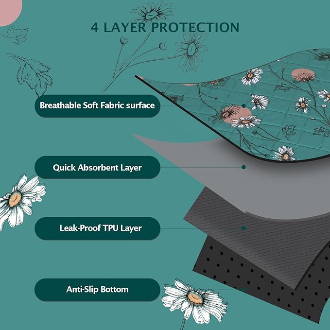 IEUUMLER Washable Pee Pads for Dogs, 2 Pack Non-Slip & Waterproof Pack Whelping Pad, Reusable Washable Puppy Potty Training Pad with Fast Absorbent for Playpen EU007 (Teal Daisy, 36"X24"-2pcs)