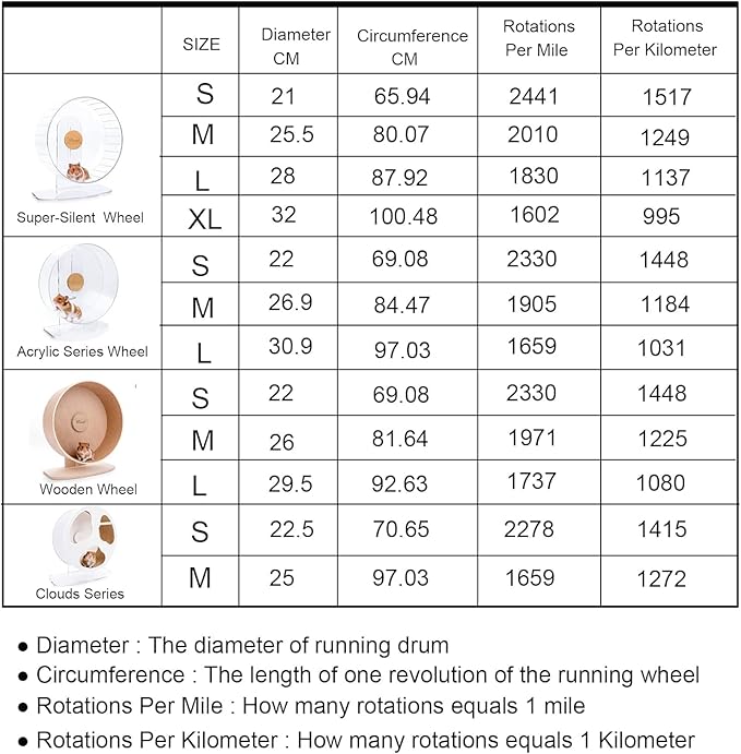 Niteangel Super-Silent Hamster Exercise Wheels with Pedometer- Quiet Spinner Hamster Running Wheels with Adjustable Stand for Hamsters Gerbils Mice Or Other Small pet