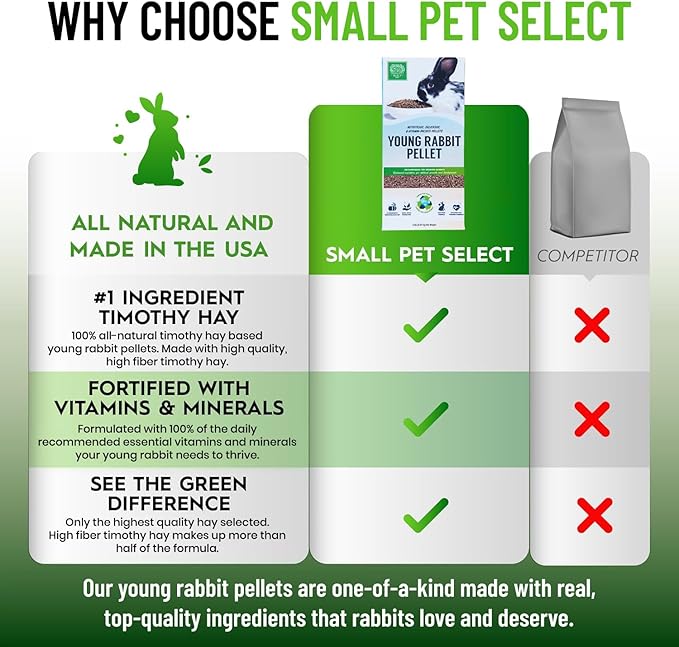 Small Pet Select Young Rabbit Pellet Food, Pellets, Treats for Bunny Rabbits High Fiber Timothy Hay Based Formula, 5lb