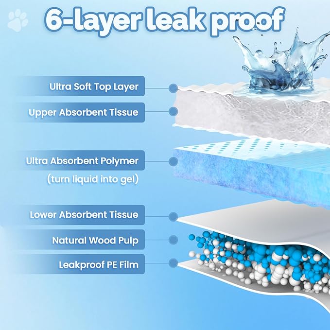 Bulubaky Heavy Absorbent Enormous 54"x37" Pee Pads for Large Dogs, Quick Dry Disposable Puppy Pee Pads, Thicken Strong Leak-Proof Backing Dog Pads 150Counts