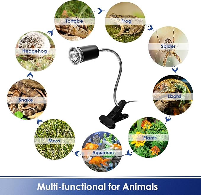 Techsea Reptile Heat Lamp with 360° Rotatable Clips, UVA + UVB Spectrum, 2 Light Bulbs (Black-1 Pack)