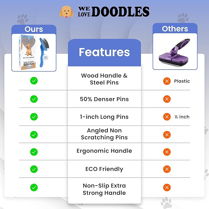 Slicker Brush for Dogs, Dog Grooming Supplies - Best Doodle & Poodle Brush for Haired Dogs - Goldendoodle Pin Detangler for Dematting (Medium Curved)