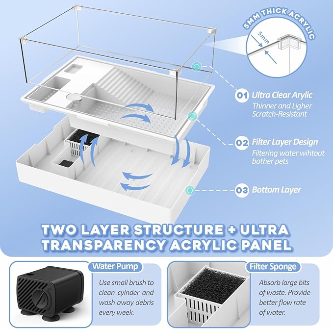 GOZILLA Small Turtle Tank Kit(Tank+Lamp+Filter), Acrylic Aquarium Turtle Starter Kit Habitat with Multi-Functional Areas for Small Reptiles. (Large Two Layer Kit)