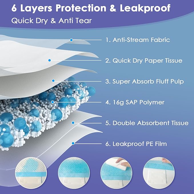SCLOSE Extra Large Puppy Pee Pads, 36"x44" 30 Counts Pee Pads for Dogs XL, Puppy Pads Super Absorbent & Leak-Proof, Jumbo Disposable Training Pads, Wee Wee Pads for Dogs, Potty Pads, Doggy Pads