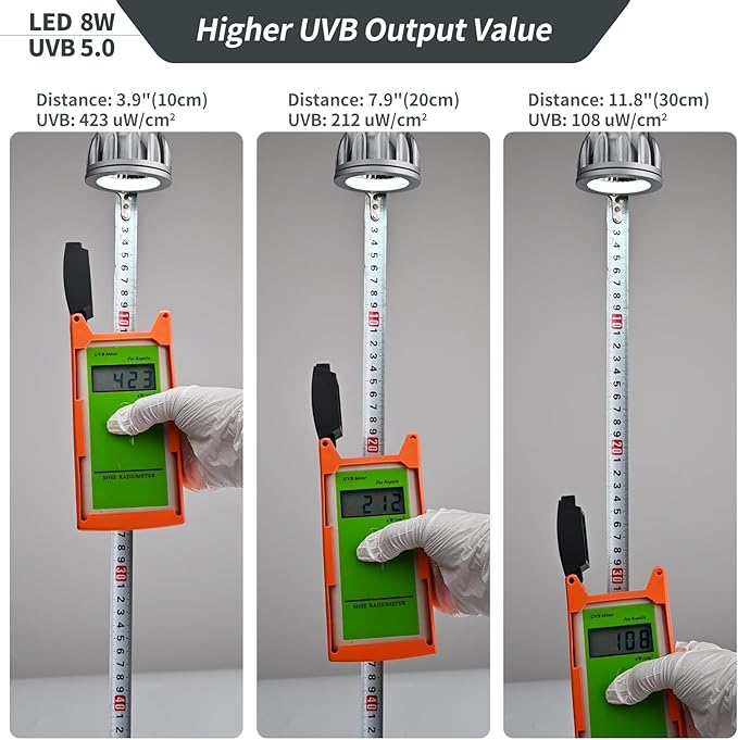 UVB Bulbs for Reptiles LED Light 8W 5.0 Full Spectrum UVB Light for Bearded Dragon,Turtle,Tortoise,Lizard,Gecko,Chameleon,Snake,Frog Tank