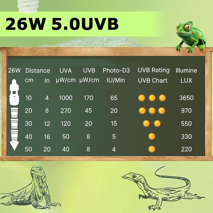 HARTOMPET 5.0 UVB Reptile Light 26W, Compact Tropical & Sub-Tropical Coil UVB Bulb, Fluorescent Bulb for Amphibians, Chameleons, Iguanas & Turtles