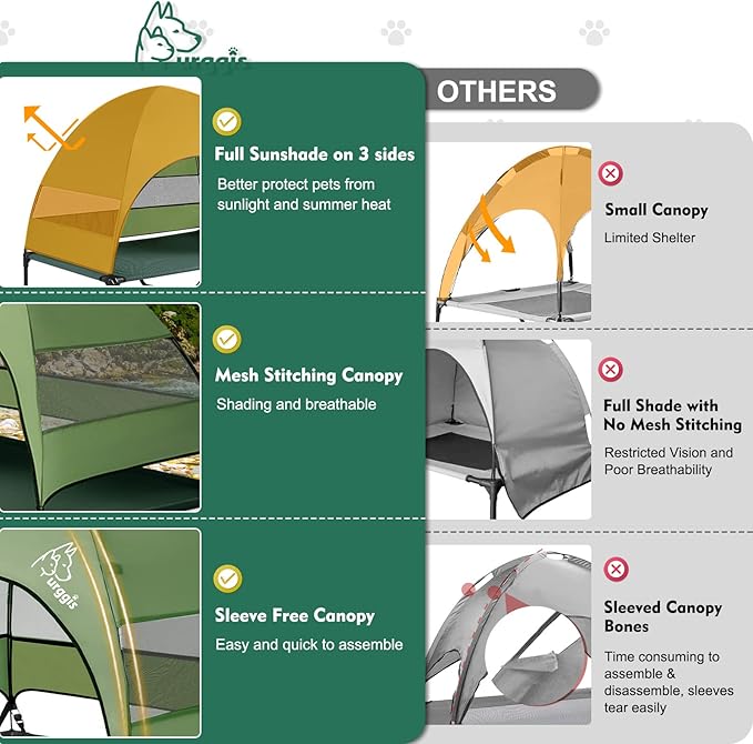 Upgraded Elevated Dog Bed with Canopy, Portable Raised Outdoor Dog Bed with Stable Anti-Slip Feet, Wider Shade Pet Bed Cot, Raised Pet Beds for Large Pets Camping, Indoor & Outdoor Use