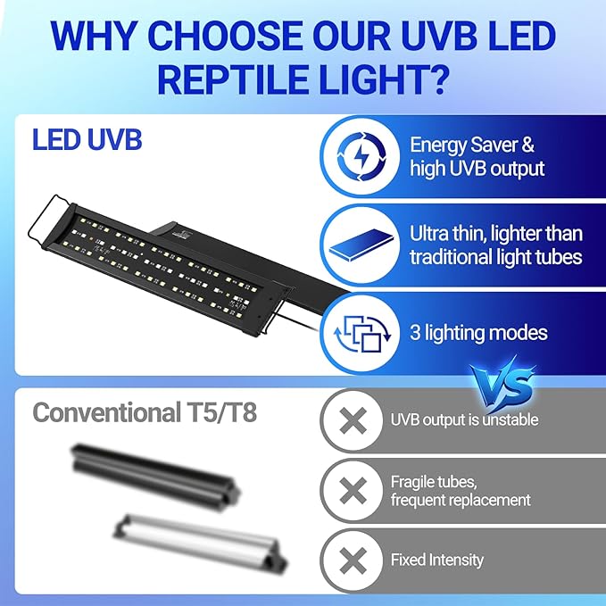 REPTI ZOO UVB Reptile Light with Dimming | 28 inch UVB LED Light Bulb for Reptile | 12W 10.0 UVB Lamp for Bearded Dragon Gecko Chameleon Frog | Reptile Light Bar Fixture with Controller