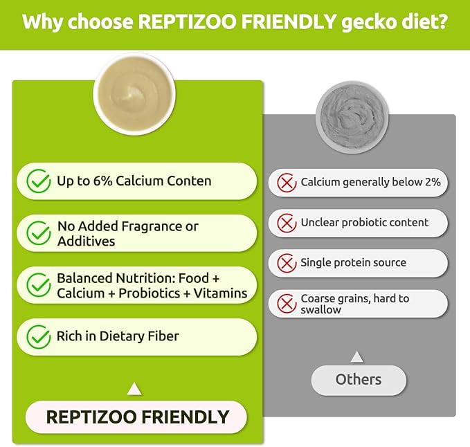 Gecko Food, Fruit Mix Insects Gecko Diet with Banana 2 oz