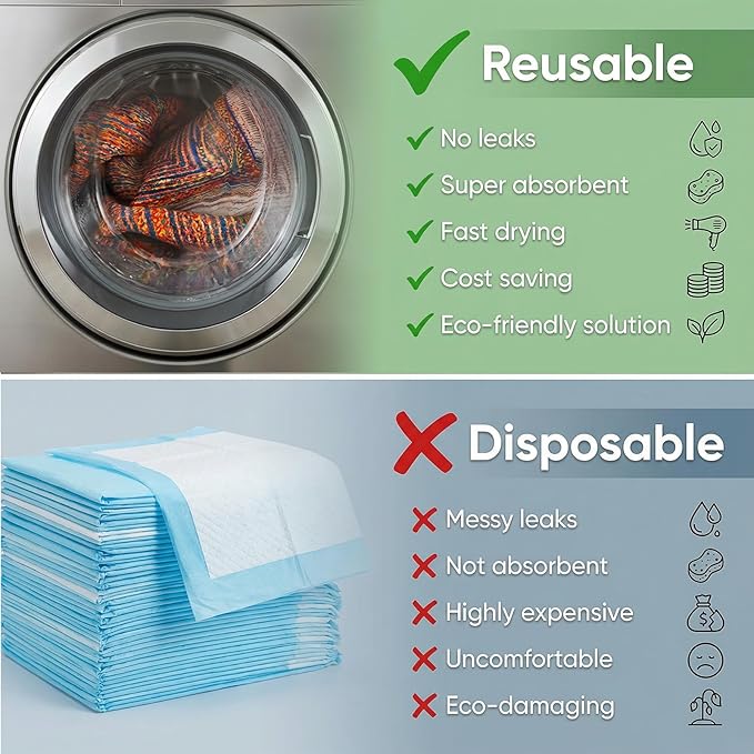 Washable Pee Pads for Dogs, Reusable Puppy Potty Training Pads, Ultra-Absorbent Thick Waterproof Leak-Proof Non-Slip Pads & Mat for Crate, Playpen, Floor, Whelping & Housebreaking , 2 Pack 36"x72"