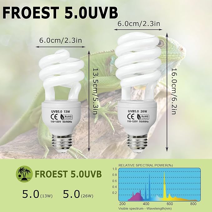UVB 5.0 Reptile Light 26W, Compact Fluorescent Lamp, Coil UVB Bulb for Tropical Reptiles, Chameleons, Iguanas, Lizards & Terrariums
