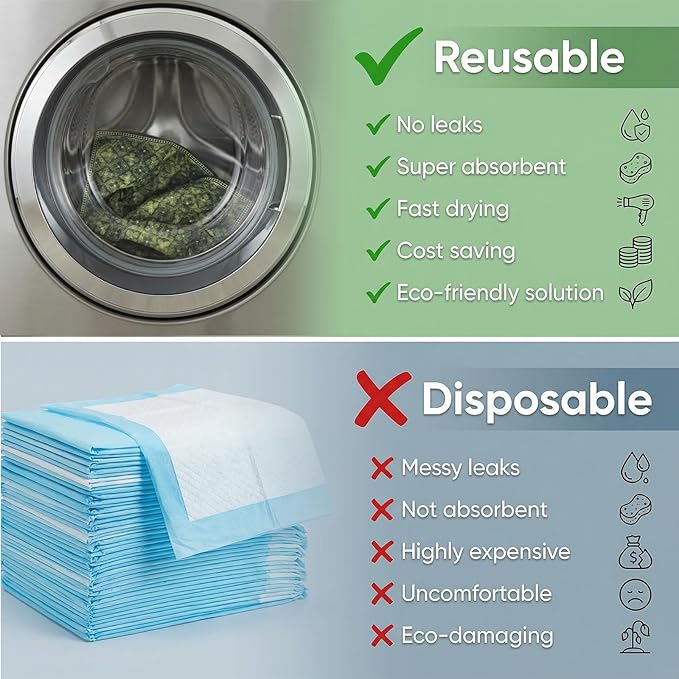 Washable Pee Pads for Dogs, Reusable Puppy Potty Training Pads, Ultra-Absorbent Thick Waterproof Leak-Proof Non-Slip Pads & Mat for Crate, Playpen, Floor, Whelping & Housebreaking , 1 Pack 72"x72"