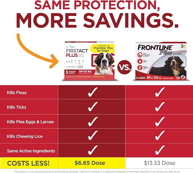 FirstAct Plus Flea Treatment for Dogs, Extra Large Dogs 89+ lbs, 6 Doses, Same Active Ingredients as Frontline Plus Flea and Tick Prevention for Dogs