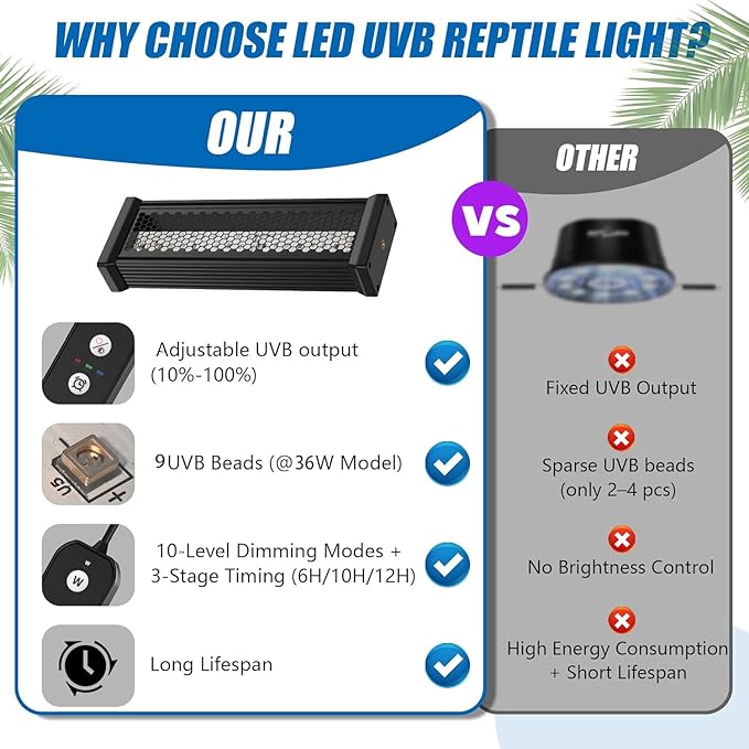 Reptile UVB Light Heater Lamp, 15inch Aluminum UVA UVB LEDfor Rainforest and Desert Reptiles, Geckos, Chameleons and Bearded Dragons, Adjustable 6/10/12H Timer, Dimmable with 3 Lighting Modes
