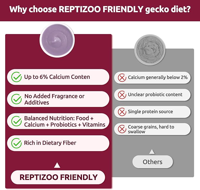 Gecko Food, Fruit Mix Fig and Insects Gecko Diet 2 oz