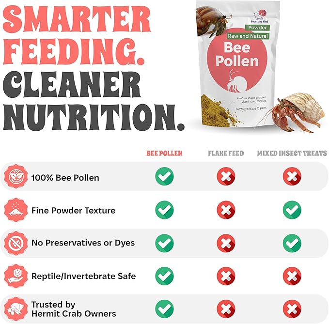Snout and Shell Bee Pollen Powder for Hermit Crabs – Natural Food Supplement for Molting & Recovery – Auto Feeder Safe Powder Food Topper – No Filler Crab Nutrition Booster – 2.5 oz