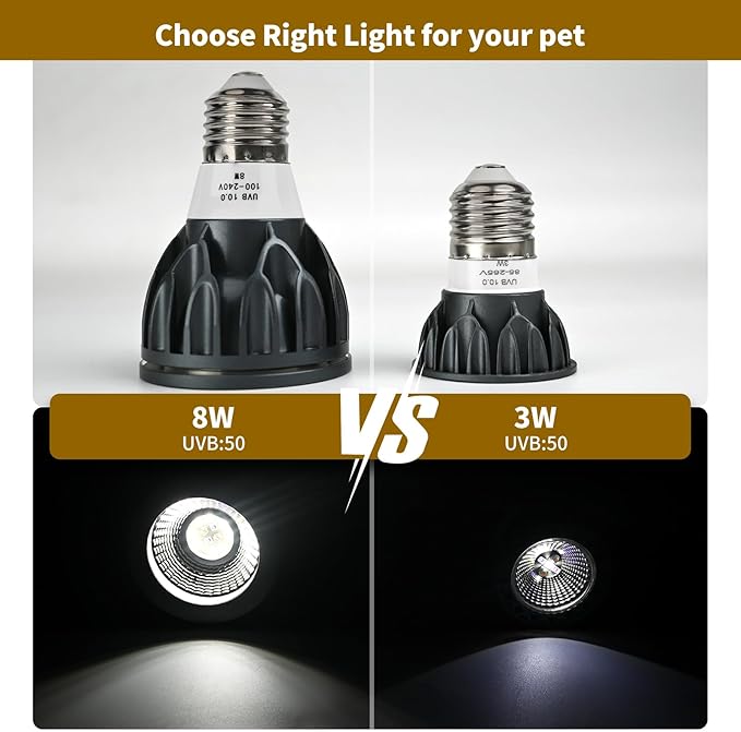 UVB Bulbs 8W 10.0,Reptile UVB Light LED Bulbs for Bearded Dragon,Turtle,Tortoise,Lizard,Gecko,Chameleon,Snake,Frog Tank