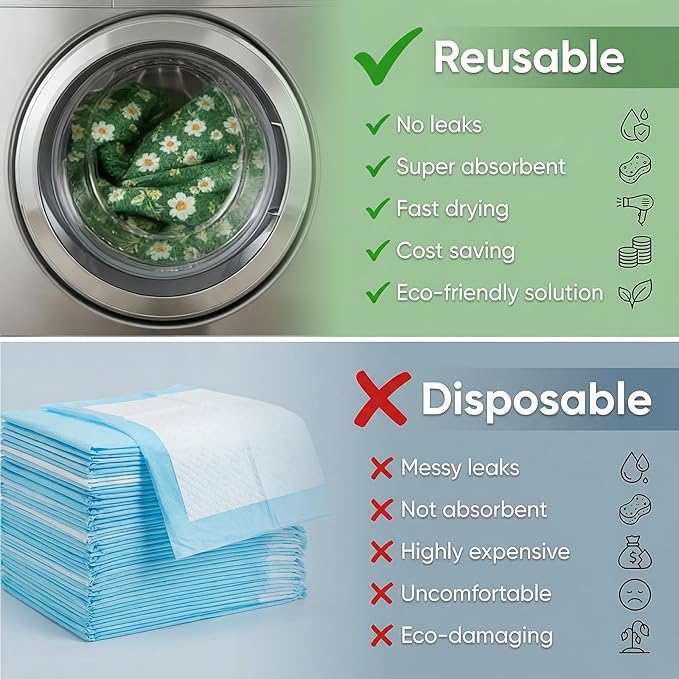 Washable Pee Pads for Dogs, Reusable Puppy Potty Training Pads, Ultra-Absorbent Thick Waterproof Leak-Proof Non-Slip Pads & Mat for Crate, Playpen, Floor, Whelping & Housebreaking , 2 Pack 48"x72"