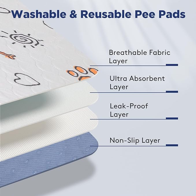 Washable Pee Pads for Dogs, 2 Pack Large 36"x41" Super Absorbent Reusable Dog Training Pads, 100% Waterproof Non-Slip Puppy Whelping Dog Playpen Indoor Pads Mat Pet Supplies