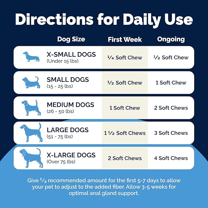Vetnique Glandex Anal Gland Soft Chew Treats with Pumpkin for Dogs Digestive Enzymes, Probiotics Fiber Supplement for Dogs Boot The Scoot (Bacon Flavor Chews, 120 Count) (Pack of 2)