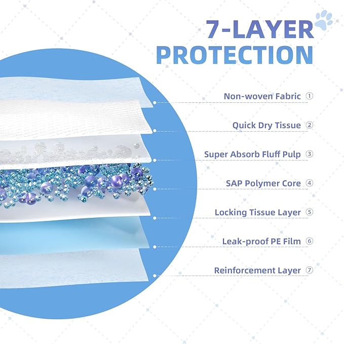SCLOSE Pee Pads for Dogs Extra Large 30"x36", 50 Count Puppy Pads XXL, Potty Pads for Dogs, Super Absorbent & Leak-Proof, Disposable Training Pads for Puppies, Doggie Pads, Blue