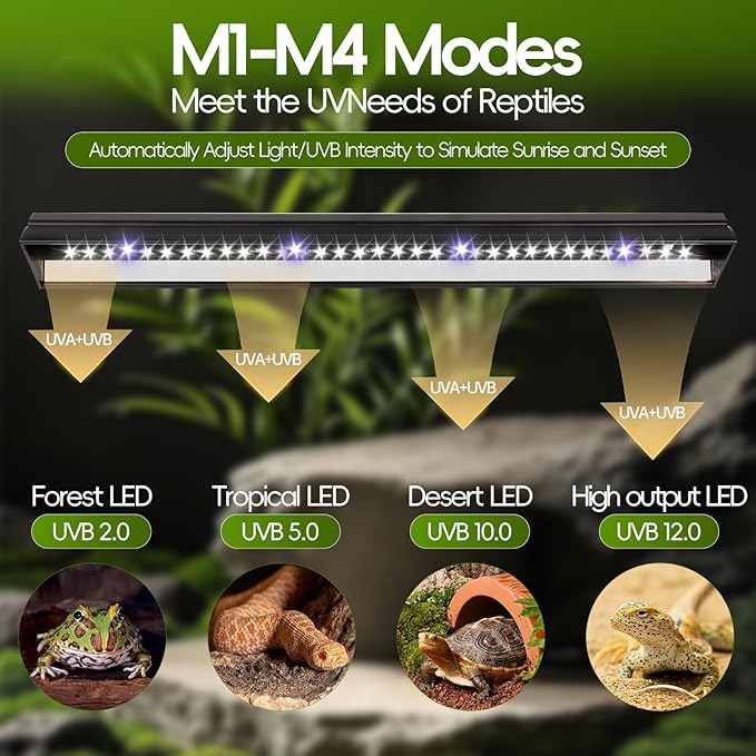 16-INCH LED UVB Light for Reptiles, LED Reptile Light Fixture Controller with Dimming and 4 UVI Modes, 15W Aluminum UVA UVB Lamp for Turtles, Snakes, and Bearded Dragons, 6500K
