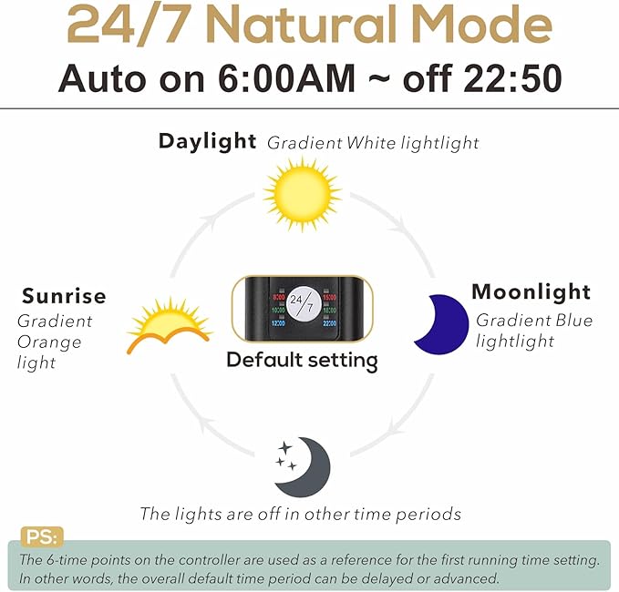 hygger 42W 24/7 Lighting Aquarium LED Light, Sunrise-Daylight-Moonlight Mode and DIY Mode, Timer Adjustable Brightness Fish Tank Light with Extendable Bracket 7 Colors for Planted Tank