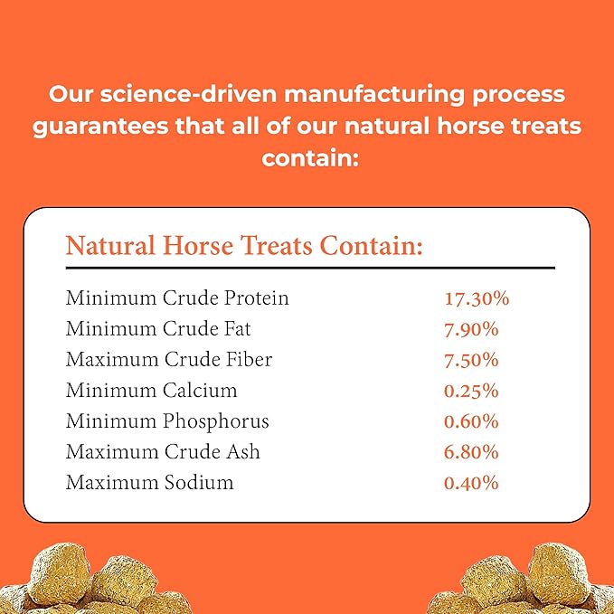 Horses Treats - Low Sugar, Starch, and Carbohydrates | Healthy Treats for Horse Supports Superior Digestion 2 Pounds (Pack of 2)