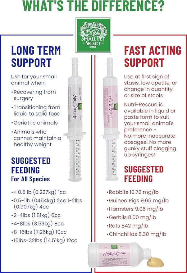 Small Pet Select Nutri-Rescue (Fast Nutrition to Keep GI Tract Moving) (8 OZ Liquid)