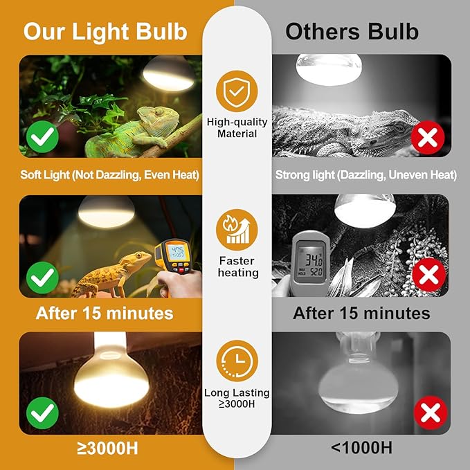 2Pack Reptile Heat Lamp, 100W Reptile Heat Emitter Infrared Basking Spot Light, UVA Daylight Heat Lamp Bulbs for Chickens Coop Reptiles Pets Brooder Use