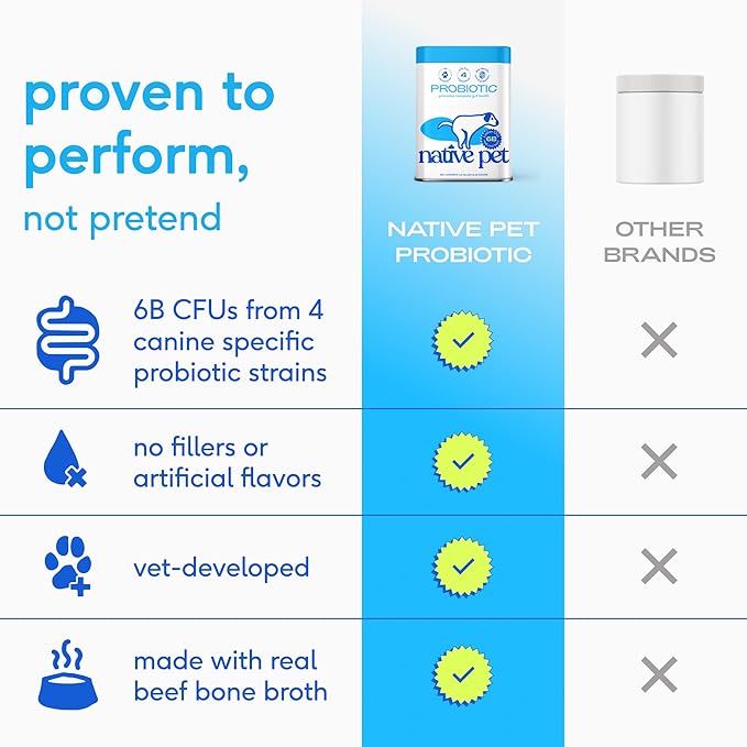 Native Pet Probiotics for Dogs – Dog Probiotic Powder for Gut & Digestive Health, Vet-Formulated 6B CFUs Dog-Specific Probiotic Strains, Supports Stool Quality & Diet Transitions – 60 Scoops