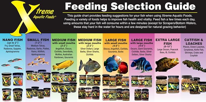 Xtreme Big Fella 3.0mm Pellets: Professional Nutrition for Medium to Large Cichlid/Community Fish - Boost Immune & Digestive Health, Color & Energy, Max Protein Fish Food – USA Farm Grown (64oz)