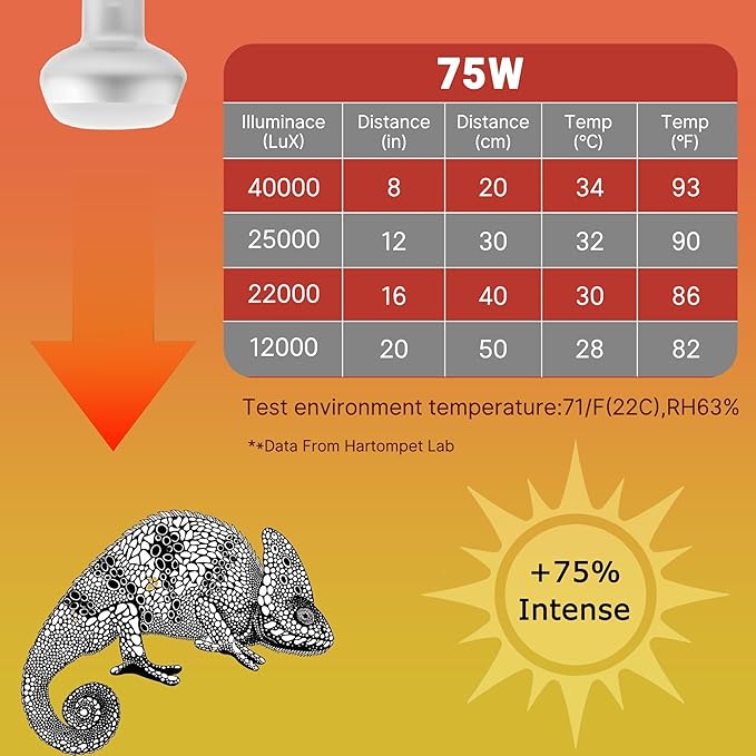 HARTOMPET 75W Intense Basking Spot Lamp – UVA Heat Bulb for Bearded Dragons, Turtles & Reptiles