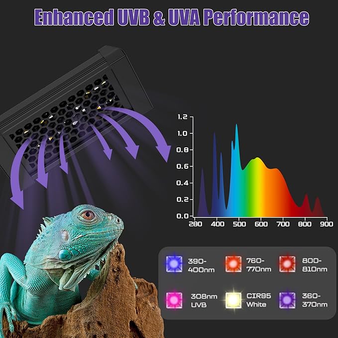 5" Aluminum UVB 10.0 LED Reptile Light Bar with Timer & Dimmer, Ultra-Slim Metal UVB/UVA Lamp for Terrariums – Even Light Output, Long Lifespan, Ideal for Bearded Dragons, Turtles & Lizards