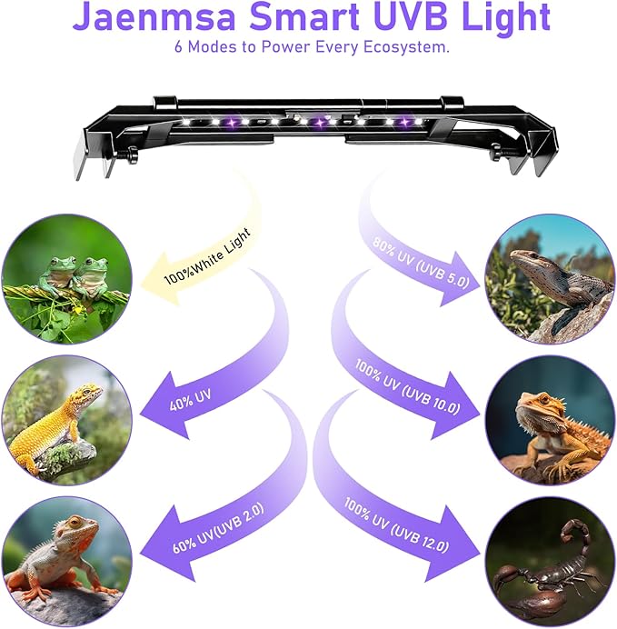 8W LED UVA UVB Light for Reptiles,7.8" HO UVB 12.0/10.0/5.0/2.0 LED Reptile Light Fixture 6500K for Turtles,Bearded Dragons & Snakes,4 UV Modes Dimming Light Bar for Tropical & Desert Reptile