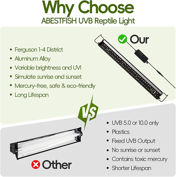 16-INCH LED UVB Light for Reptiles, LED Reptile Light Fixture Controller with Dimming and 4 UVI Modes, 15W Aluminum UVA UVB Lamp for Turtles, Snakes, and Bearded Dragons, 6500K